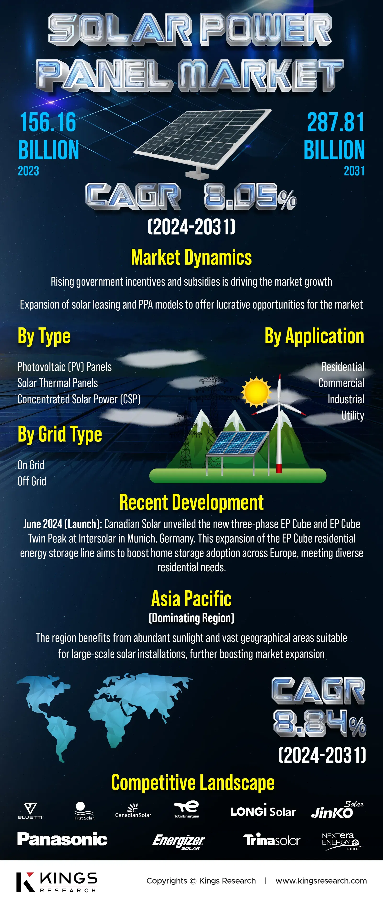 infographics Img